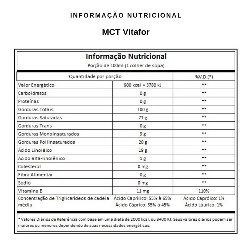 MCT AGE 250ml - Vitafor: Energia e Nutrição para o Seu Dia Gvitta Store