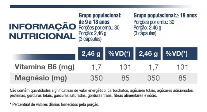 Magnésio Plus 90 Cápsulas - Vitafor: Saúde Óssea e Muscular Otimizada Gvitta Store