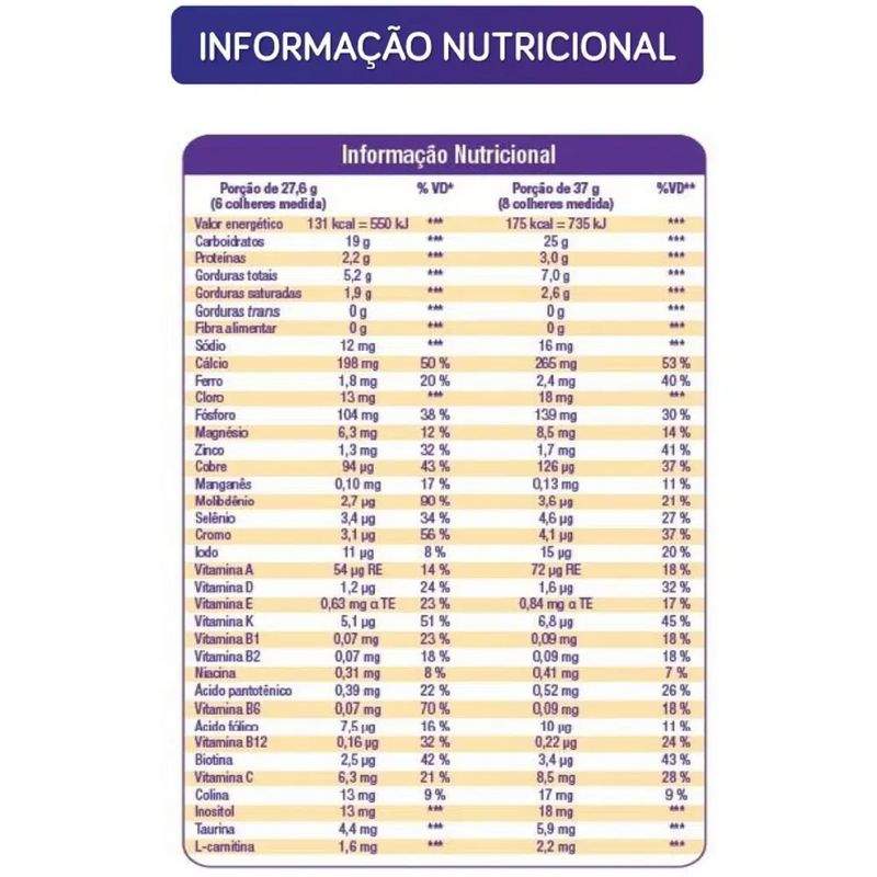 NeoSpoon 400g: Papinha Nutricional e Segura para Bebês com Alergia Alimentar Gvitta Store
