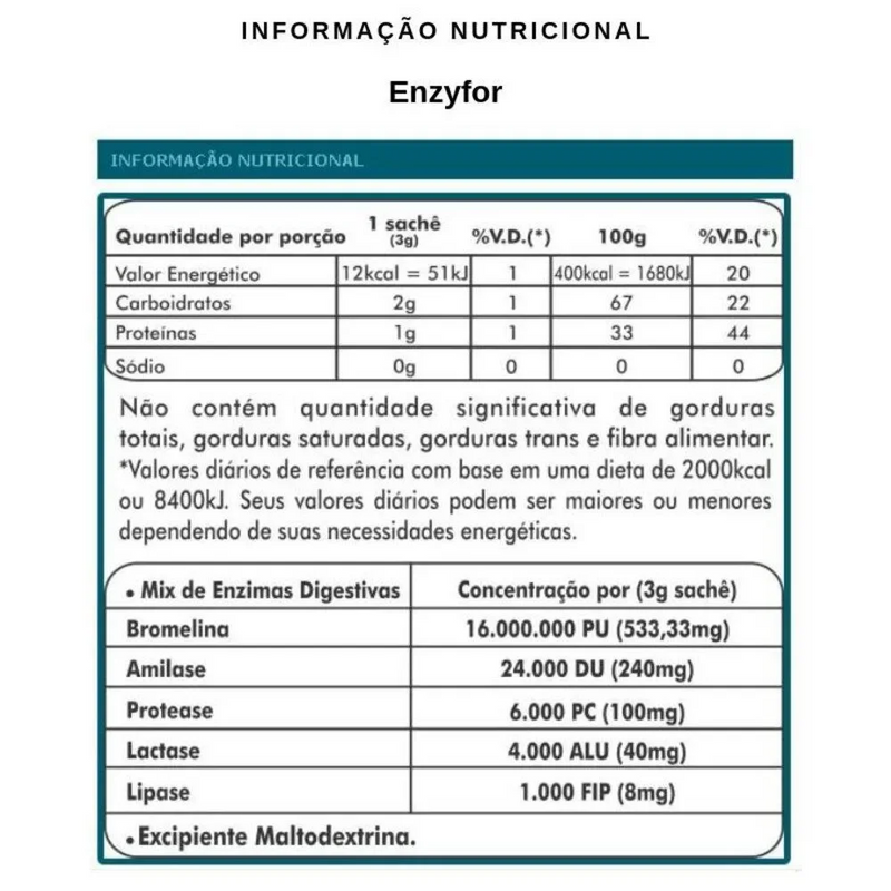 Enzyfor 30 Sachês 3g - Vitafor: Suporte Digestivo Natural Gvitta Store