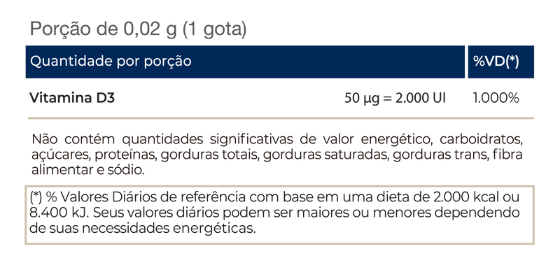 VITA D3 em Gotas – 10 ml: Sua Dose Diária de Sol em Cada Gota Gvitta Store