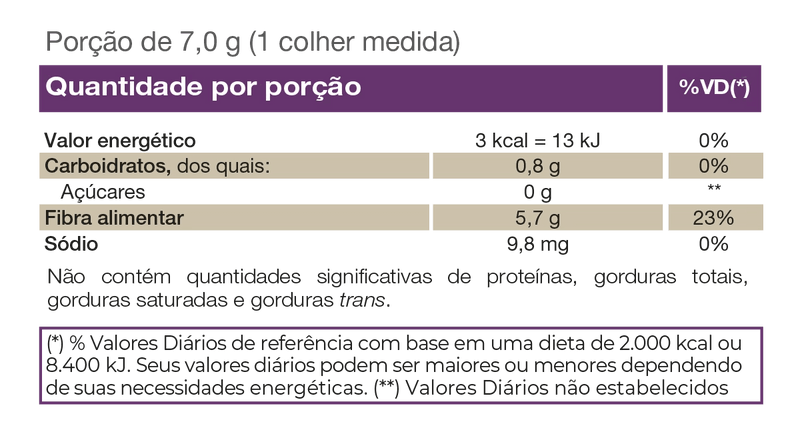 SIMFORT Fibras: A Solução Natural para um Intestino Saudável Gvitta Store