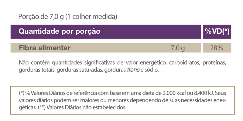 FOSVITA 30 Sachês de 7g: Praticidade e Saúde para o Seu Intestino Gvitta Store