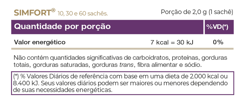 SIMFORT® Sache: A Tradição em Probióticos Gvitta Store