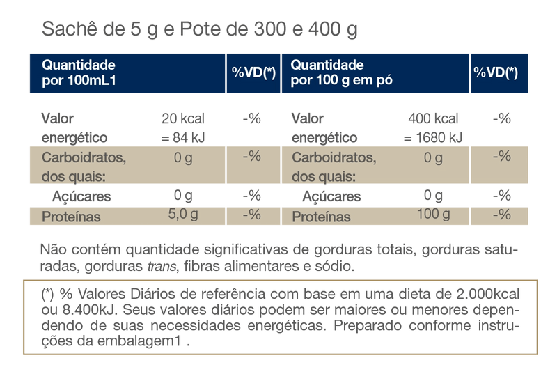 GLUTAMAX 30 Sachês: Otimização da Saúde com Conveniência e Pureza Gvitta Store